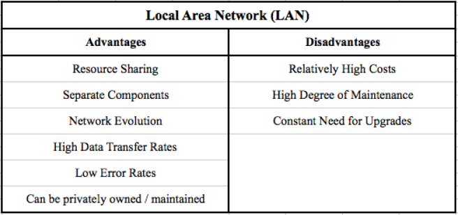 Advantages And Disadvantages Of Lan Pdf - downnfiles